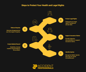 car-accident-evidence-quality-steps-atlanta-300x252.png